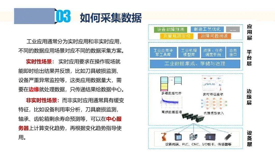 工业数据采集排行榜哪家强?工业数据采集平台怎么选 第2张 工业数据采集排行榜哪家强?工业数据采集平台怎么选 第2张