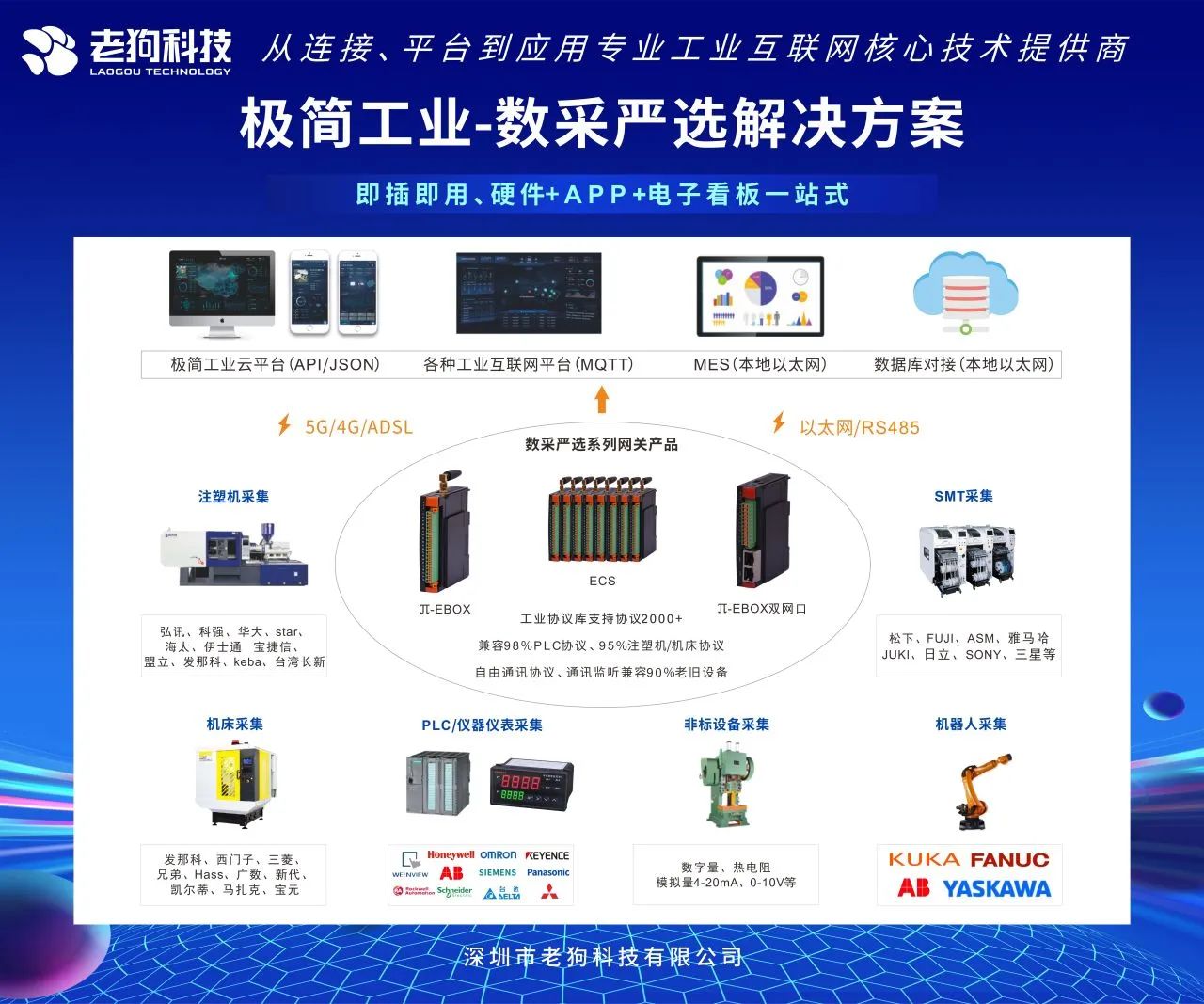 工业数据采集排行榜哪家强?工业数据采集平台怎么选 第3张 工业数据采集排行榜哪家强?工业数据采集平台怎么选 第3张