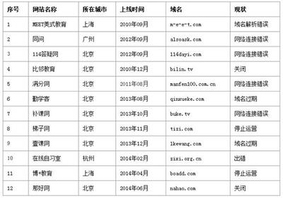 学校网站域名是什么,学校网站域名怎么设置 第1张 学校网站域名是什么,学校网站域名怎么设置 第1张