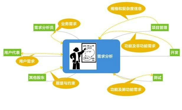 如何根据大数据分析百度需求?百度大数据分析方法 第3张 如何根据大数据分析百度需求?百度大数据分析方法 第3张