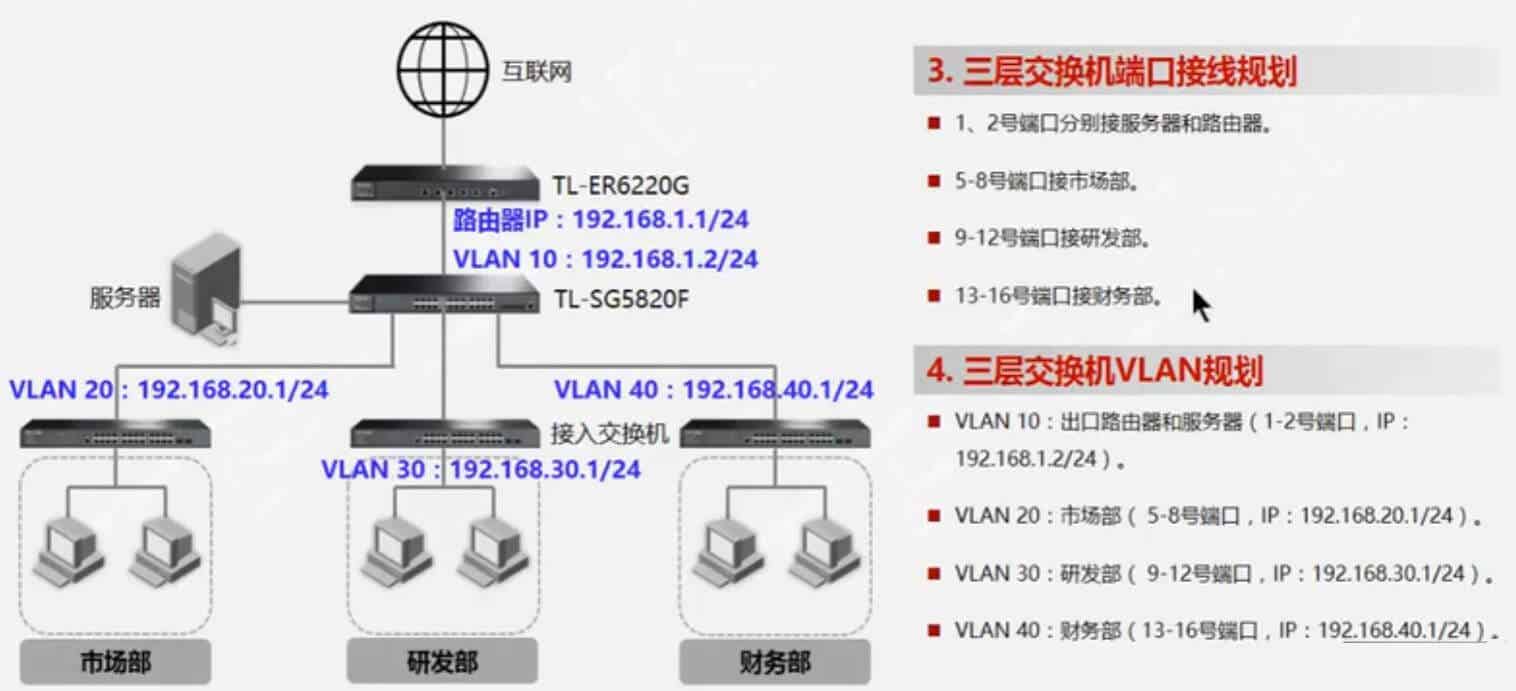 tp-link路由器搭建虚拟主机 第1张 tp-link路由器搭建虚拟主机 第1张