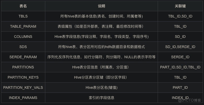 Hive数据库建表语句怎么写？Hive建表语句语法详解