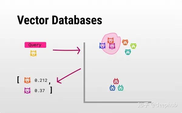 Weaviate向量数据库教程怎么用,Weaviate是什么 第1张 Weaviate向量数据库教程怎么用,Weaviate是什么 第1张