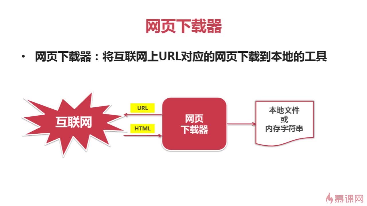 如何下载html链接?快速掌握HTML链接下载技巧详解! 第3张 如何下载html链接?快速掌握HTML链接下载技巧详解! 第3张