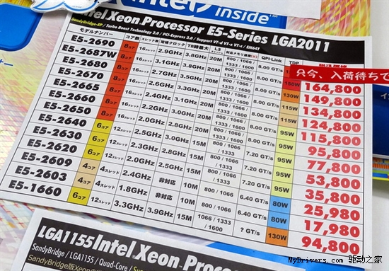 xeon e5服务器为何在市场上备受关注?性能与性价比有何亮点? 第1张 xeon e5服务器为何在市场上备受关注?性能与性价比有何亮点? 第1张