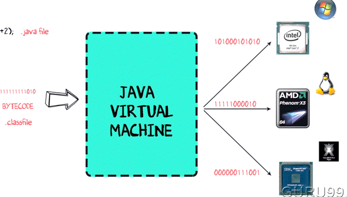 Java代码如何巧妙转化为JavaScript,实现跨平台运行? 第3张 Java代码如何巧妙转化为JavaScript,实现跨平台运行? 第3张