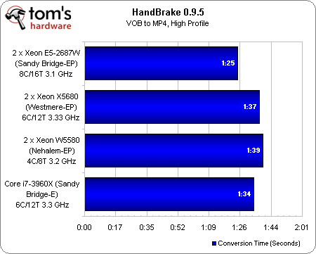 xeon e5服务器为何在市场上备受关注?性能与性价比有何亮点? 第3张 xeon e5服务器为何在市场上备受关注?性能与性价比有何亮点? 第3张