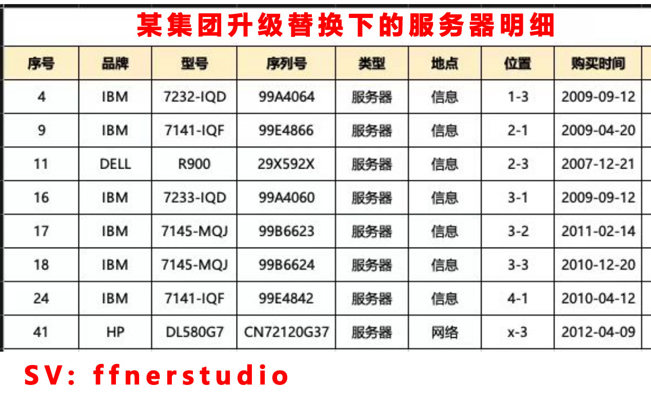 IBM服务器保修期具体是多长时间?有何延长或缩短政策? 第3张 IBM服务器保修期具体是多长时间?有何延长或缩短政策? 第3张