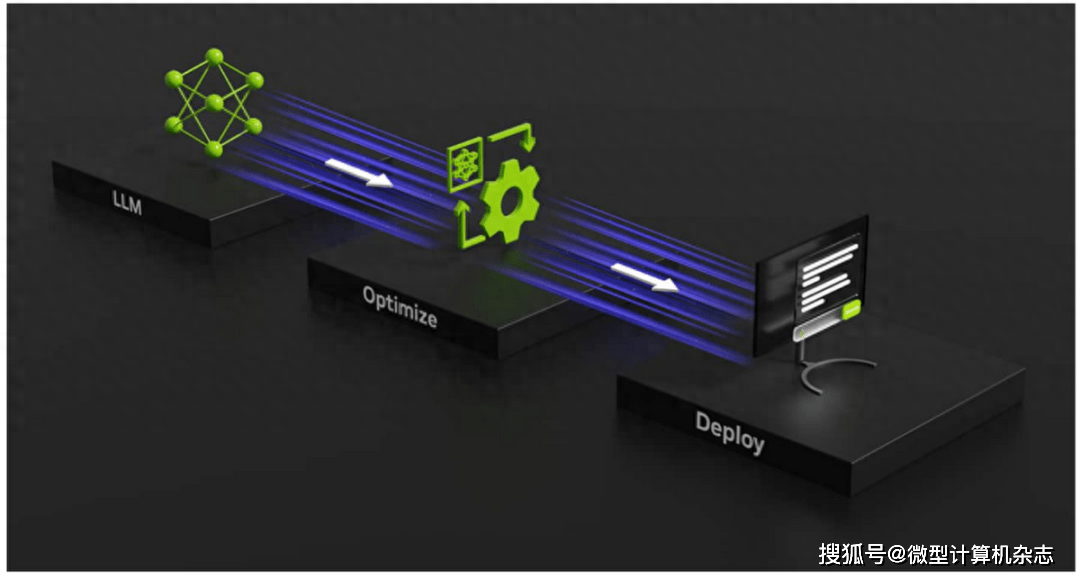 大模型训练NVIDIA TensorRT,大模型训练NVIDIA TensorRT怎么配置 第1张 大模型训练NVIDIA TensorRT,大模型训练NVIDIA TensorRT怎么配置 第1张
