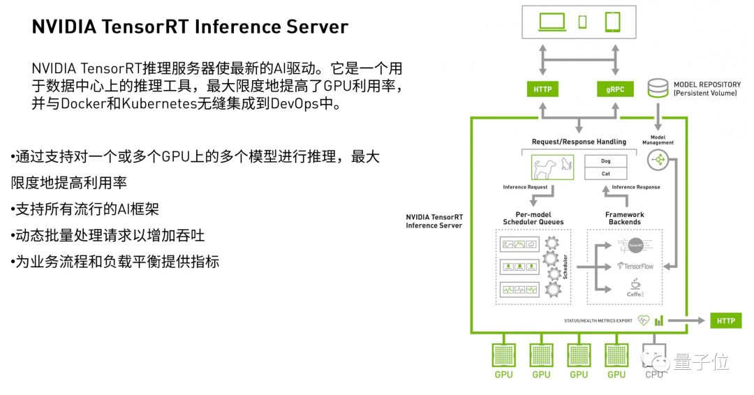 大模型训练NVIDIA TensorRT,大模型训练NVIDIA TensorRT怎么配置 第3张 大模型训练NVIDIA TensorRT,大模型训练NVIDIA TensorRT怎么配置 第3张