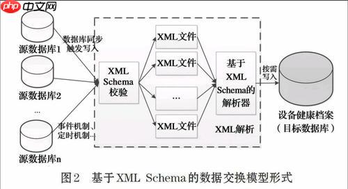 如何高效地将HTML文档准确无误地转换为XML格式,实现跨平台兼容与数据交换? 第1张 如何高效地将HTML文档准确无误地转换为XML格式,实现跨平台兼容与数据交换? 第1张