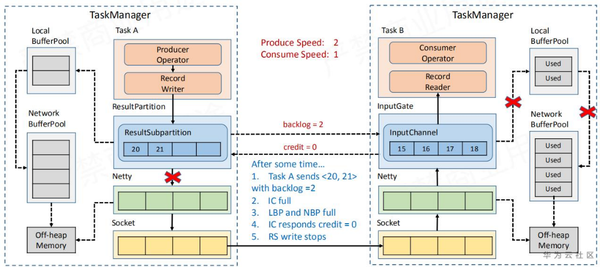 Flink输出MySQL优化,如何提升大数据处理与存储效率? 第1张 Flink输出MySQL优化,如何提升大数据处理与存储效率? 第1张