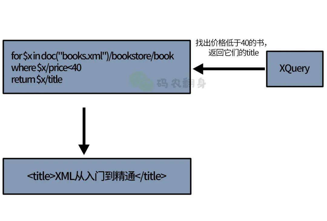 如何高效地将HTML文档准确无误地转换为XML格式,实现跨平台兼容与数据交换? 第3张 如何高效地将HTML文档准确无误地转换为XML格式,实现跨平台兼容与数据交换? 第3张