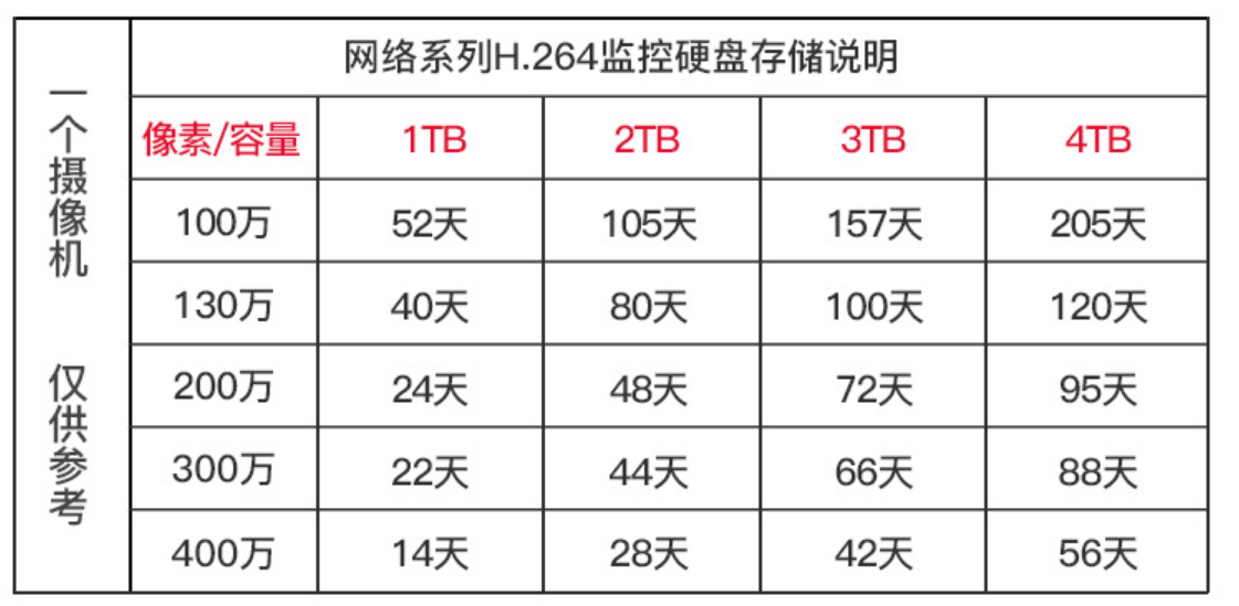 服务器硬盘容量上限是多少?最大支持硬盘容量有哪些限制? 第3张 服务器硬盘容量上限是多少?最大支持硬盘容量有哪些限制? 第3张