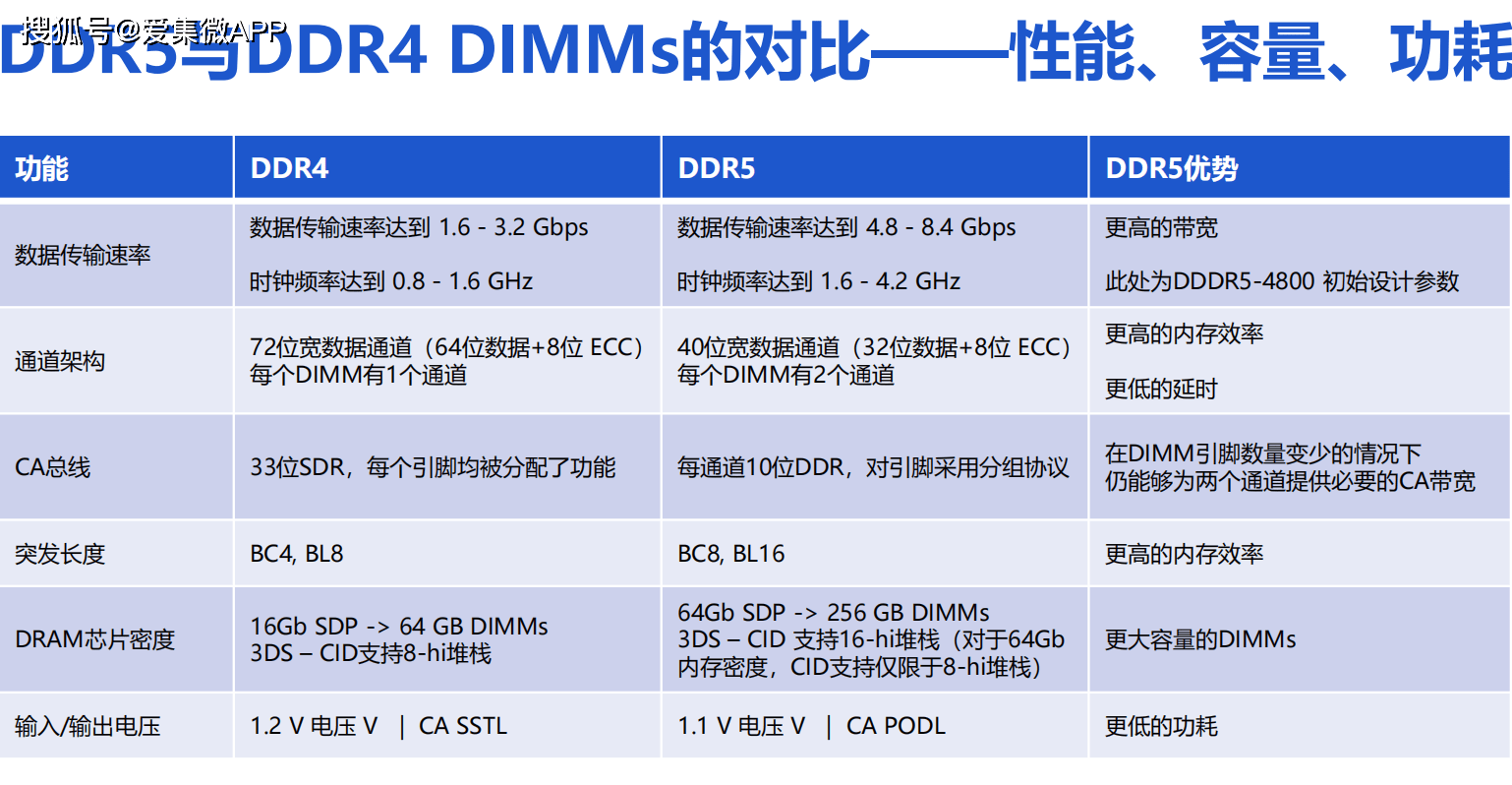 KDDI服务器哪家好?性价比高的型号有哪些? 第3张 KDDI服务器哪家好?性价比高的型号有哪些? 第3张