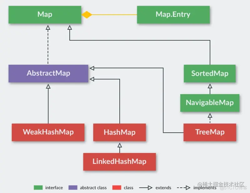java怎么在map里面取值 第2张 java怎么在map里面取值 第2张