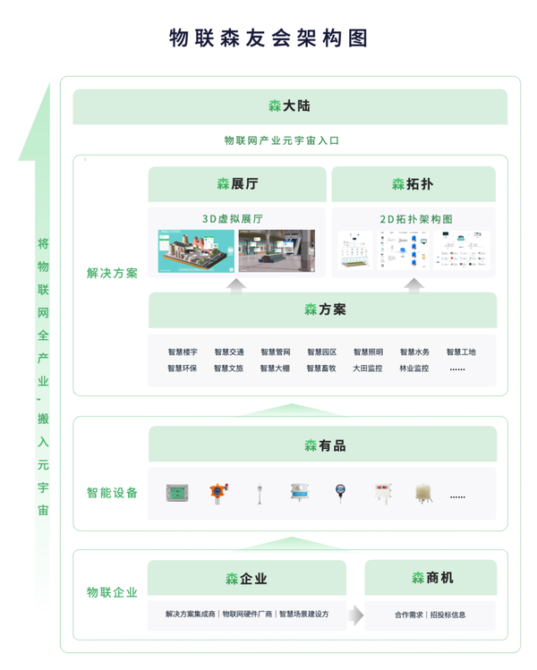 工业物联网创业机会在哪里？工业物联网平台搭建成本
