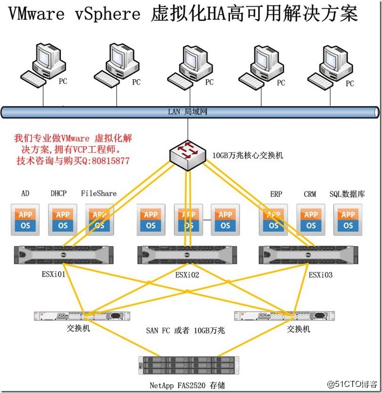 根据要求使用虚拟化技术 第3张 根据要求使用虚拟化技术 第3张