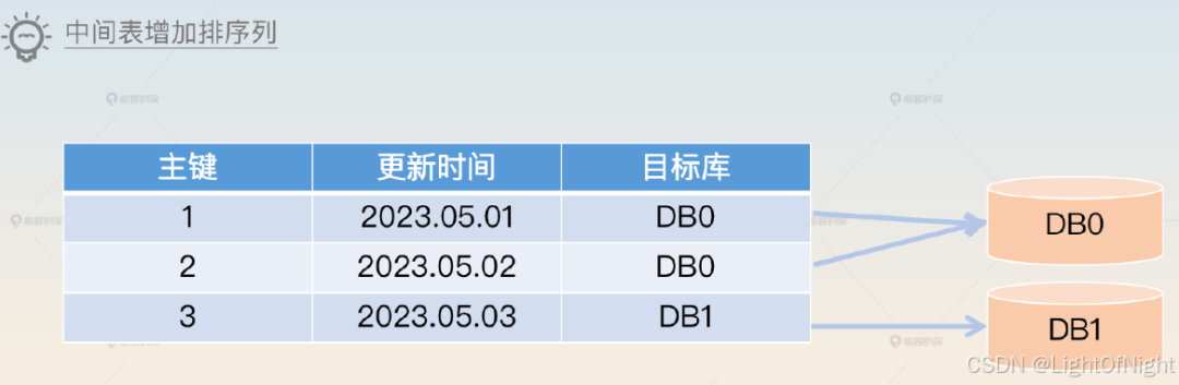 Hibernate MySQL分页怎么实现?hibernate分页查询优化 第3张 Hibernate MySQL分页怎么实现?hibernate分页查询优化 第3张