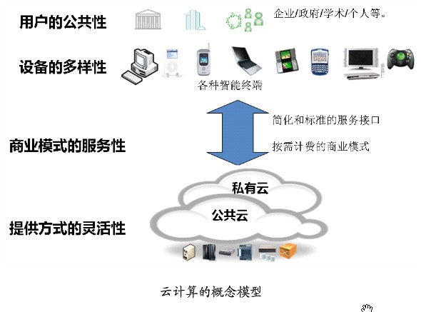 公有云接口架构,如何优化设计以实现高效稳定与安全? 第1张 公有云接口架构,如何优化设计以实现高效稳定与安全? 第1张