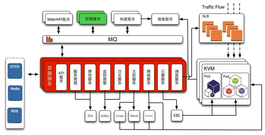 公有云接口架构,如何优化设计以实现高效稳定与安全? 第2张 公有云接口架构,如何优化设计以实现高效稳定与安全? 第2张
