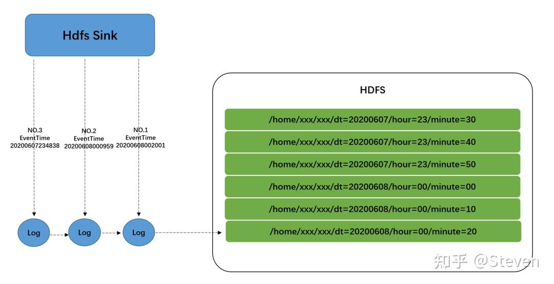 Hive数据库怎么导出?Hive数据导出到本地或HDFS方法 第2张 Hive数据库怎么导出?Hive数据导出到本地或HDFS方法 第2张