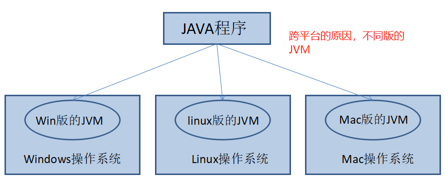 Java权限设置实现原理及具体操作步骤是什么? 第2张 Java权限设置实现原理及具体操作步骤是什么? 第2张