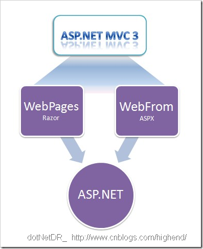 asp.net mvc二级域名怎么配置,asp.net mvc二级域名 第3张 asp.net mvc二级域名怎么配置,asp.net mvc二级域名 第3张