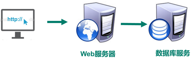 2008域文件服务器,性能优化与维护的关键问题是什么? 第3张 2008域文件服务器,性能优化与维护的关键问题是什么? 第3张