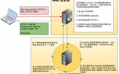 Apache下载服务器搭建过程中,有哪些关键步骤和注意事项? 第1张 Apache下载服务器搭建过程中,有哪些关键步骤和注意事项? 第1张