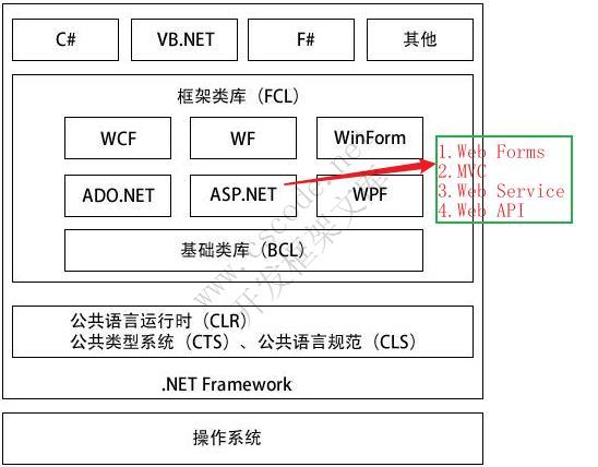 asp.net mvc二级域名配置教程，asp.net mvc二级域名
