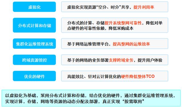 服务器入门到精通如何从零基础迈向专业高手？揭秘学习路径与挑战