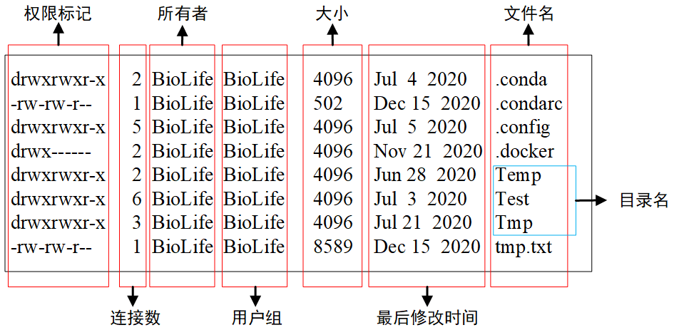 如何在Linux中排序文件? 第3张 如何在Linux中排序文件? 第3张
