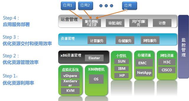 服务器入门到精通如何从零基础迈向专业高手?揭秘学习路径与挑战 第2张 服务器入门到精通如何从零基础迈向专业高手?揭秘学习路径与挑战 第2张