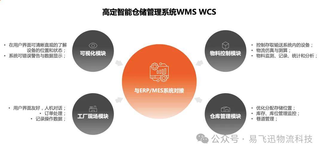 工业大数据仓储如何选型?工业大数据仓储管理系统有哪些 第1张 工业大数据仓储如何选型?工业大数据仓储管理系统有哪些 第1张