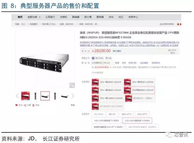 联想收购x86服务器后,国产化进程将如何加速? 第2张 联想收购x86服务器后,国产化进程将如何加速? 第2张