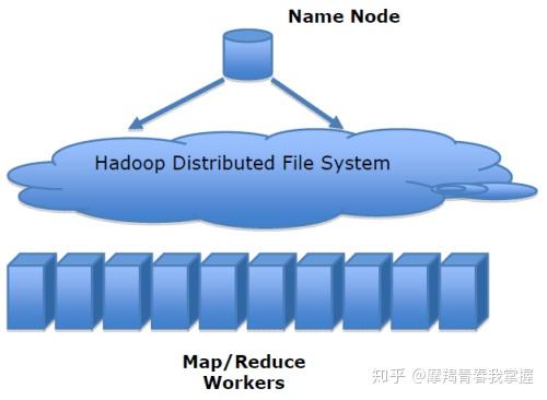 Hadoop云存储技术是什么?hadoop云存储技术优缺点 第2张 Hadoop云存储技术是什么?hadoop云存储技术优缺点 第2张