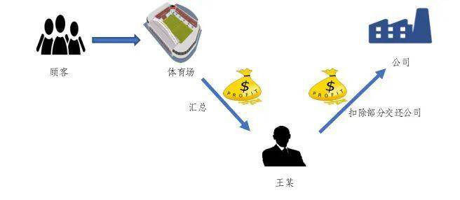 广东地区复刻虚拟主机市场,是否存在合规风险与辨别方法? 第3张 广东地区复刻虚拟主机市场,是否存在合规风险与辨别方法? 第3张