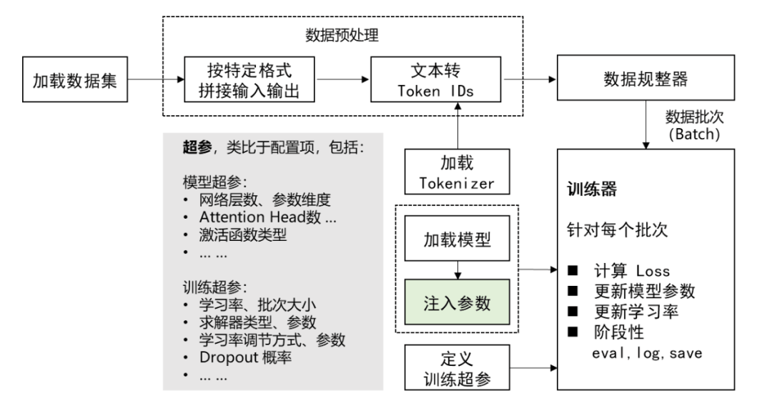 大模型训练性能分析工具,大模型训练性能分析工具怎么用 第2张 大模型训练性能分析工具,大模型训练性能分析工具怎么用 第2张