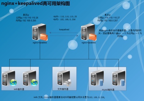 nginx虚拟主机功能全面吗?它能实现哪些高级应用和优化? 第2张 nginx虚拟主机功能全面吗?它能实现哪些高级应用和优化? 第2张