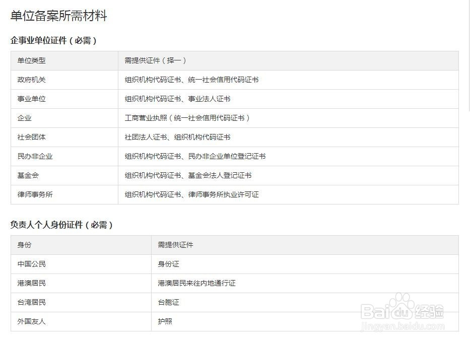 H5页面域名怎么备案?H5页面域名备案流程 第3张 H5页面域名怎么备案?H5页面域名备案流程 第3张