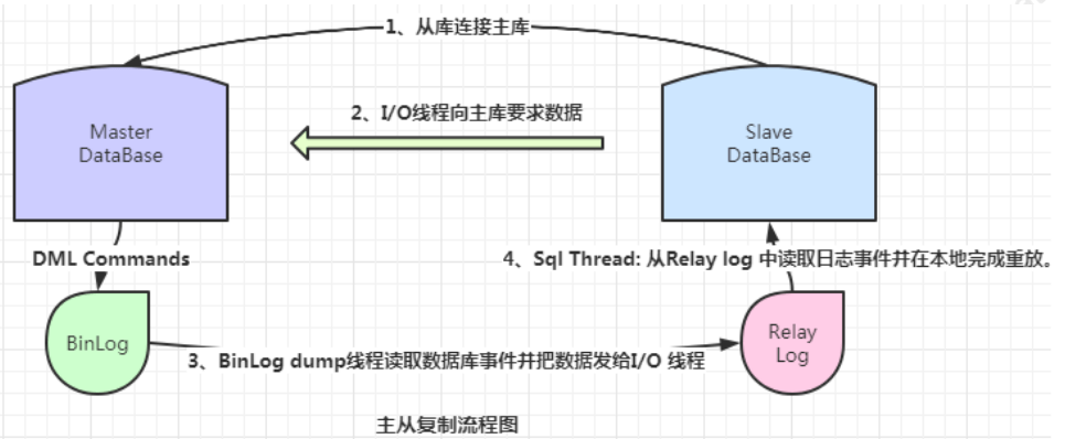 如何高效刷新VFP中的grid数据库,实现数据实时更新? 第2张 如何高效刷新VFP中的grid数据库,实现数据实时更新? 第2张