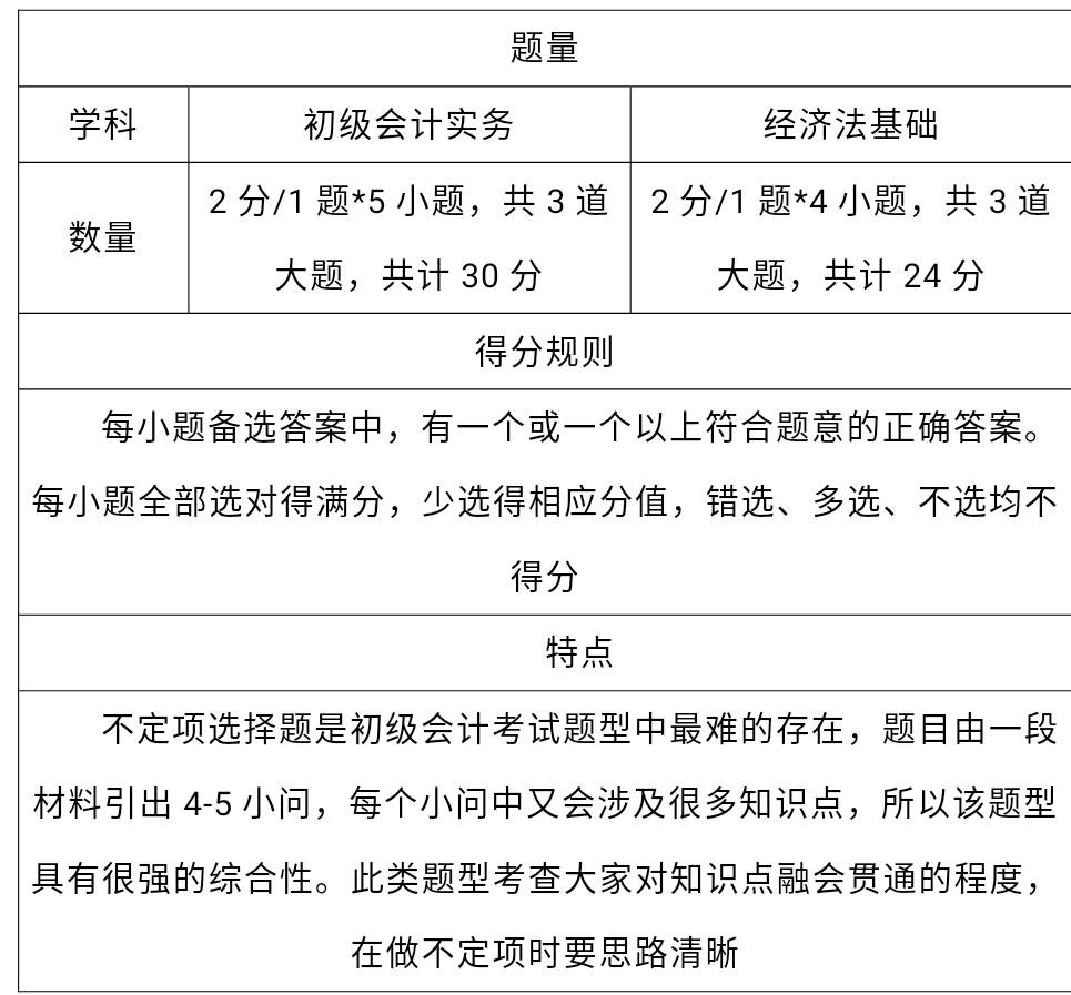会考视频能存多久?会考视频存储时间计算 第1张 会考视频能存多久?会考视频存储时间计算 第1张
