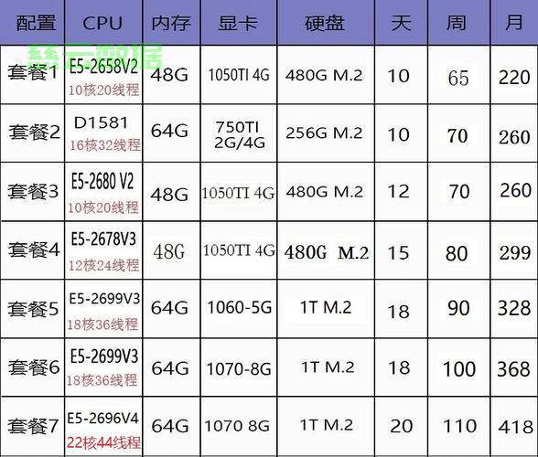 服务器显卡如何正确设置?详解高效显卡配置技巧 第1张 服务器显卡如何正确设置?详解高效显卡配置技巧 第1张