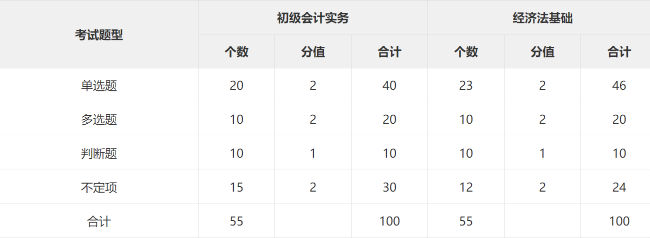 会考视频能存多久?会考视频存储时间计算 第3张 会考视频能存多久?会考视频存储时间计算 第3张