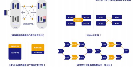 大模型训练框架OneFlow用法,OneFlow框架如何训练大模型 第1张 大模型训练框架OneFlow用法,OneFlow框架如何训练大模型 第1张