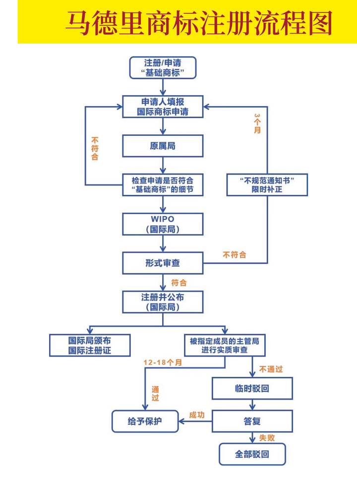 国际商标域名怎么注册,国际商标域名注册流程 第3张 国际商标域名怎么注册,国际商标域名注册流程 第3张