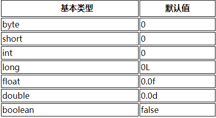 java怎么初始化成员变量 第2张 java怎么初始化成员变量 第2张