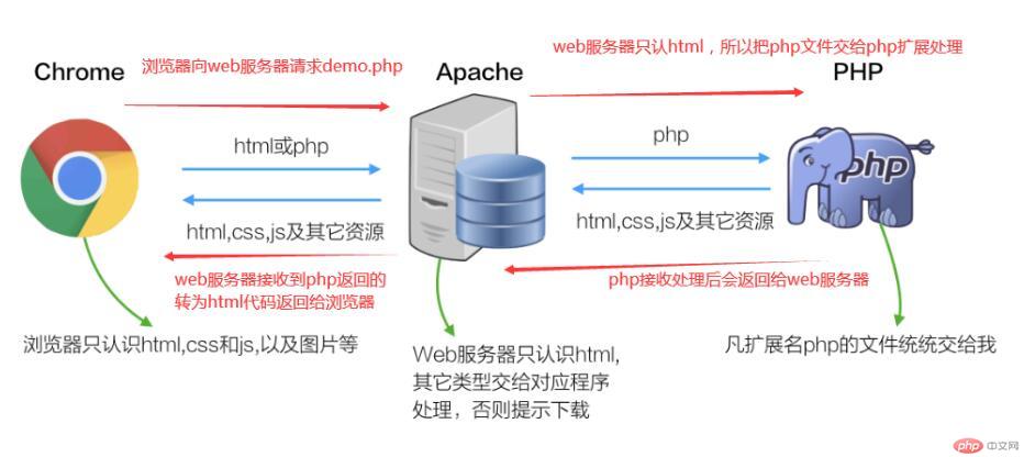 如何巧妙混编HTML与PHP实现高效网页开发? 第3张 如何巧妙混编HTML与PHP实现高效网页开发? 第3张