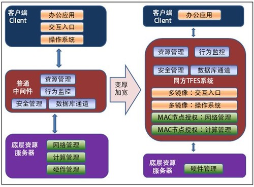浩方服务器建主,背后技术支持与运营策略揭秘? 第1张 浩方服务器建主,背后技术支持与运营策略揭秘? 第1张